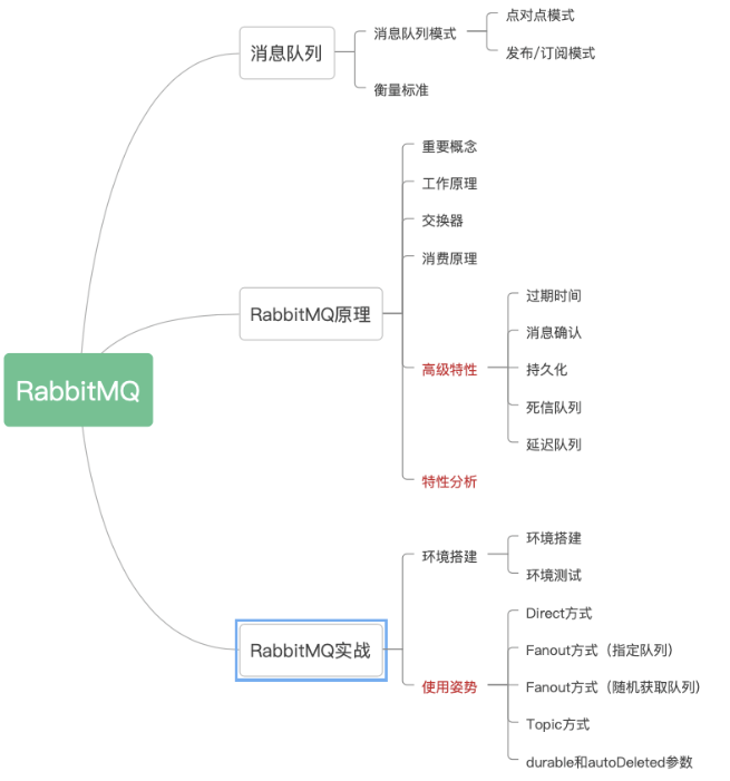 [转载] 新来个技术总监，把 RabbitMQ 讲的那叫一个透彻，佩服！